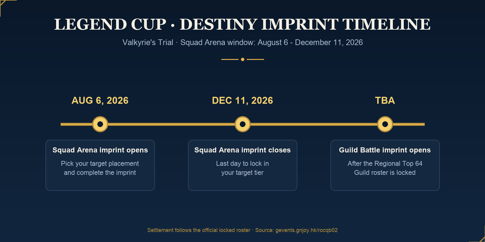 Legend Cup Destiny Imprint timeline: Squad Arena window August 6 to December 11 2026, Guild Battle imprint TBA